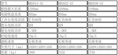 磨刀機(jī)-全自動磨刀機(jī)-刮刀磨刀機(jī)-直刀磨刀機(jī)-雙磨頭磨刀機(jī)-精密磨刀機(jī)